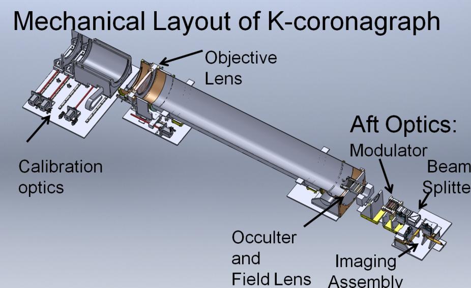 K-Cor schematic