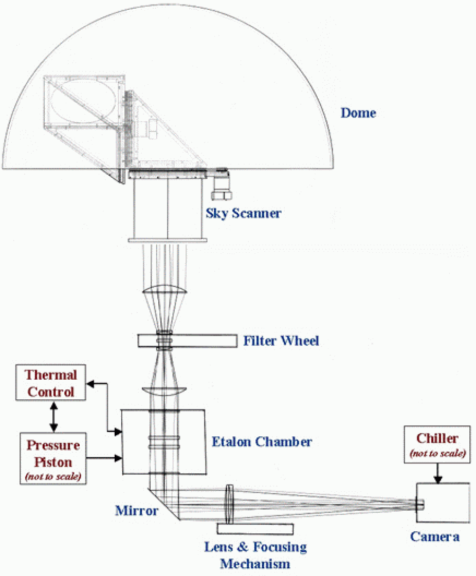 FPI schematic