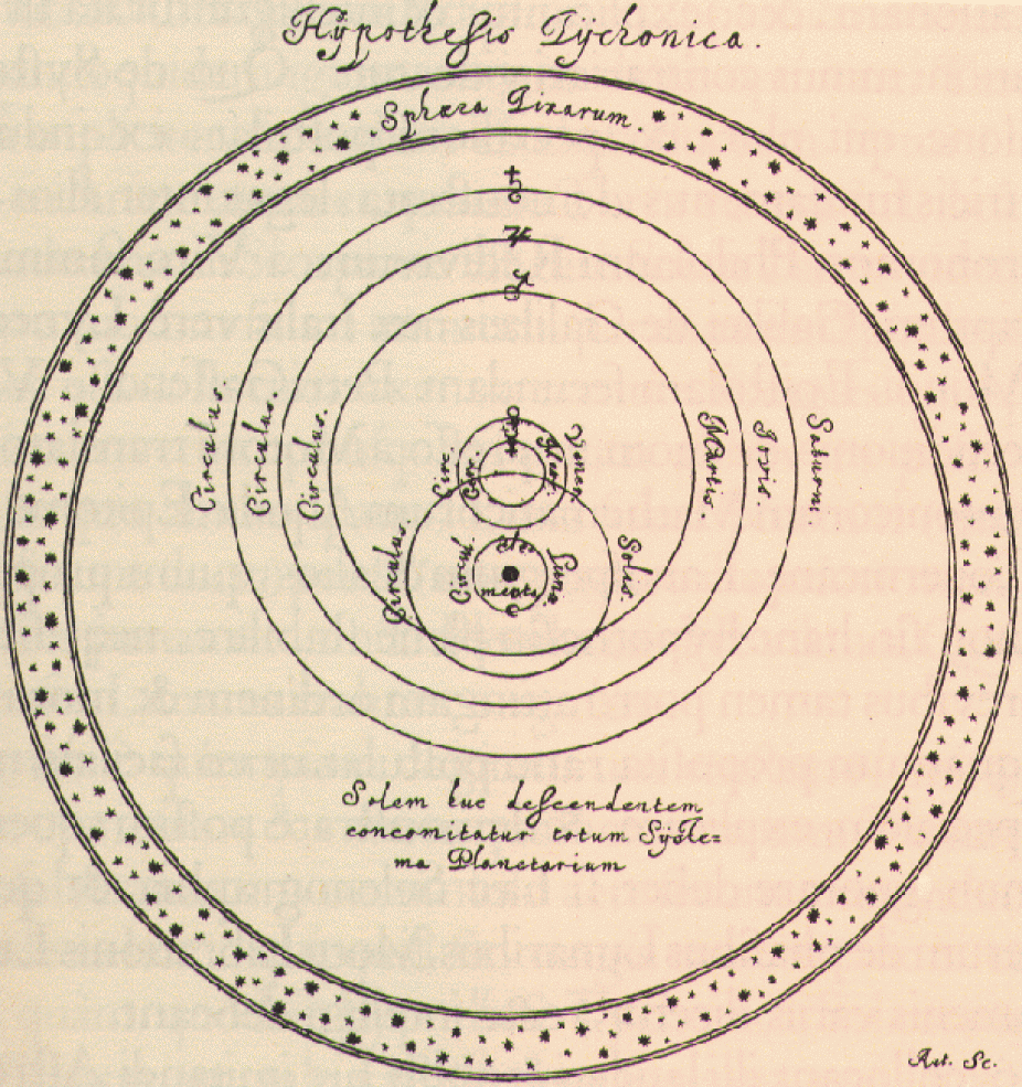 1583 Tychonian planetary model