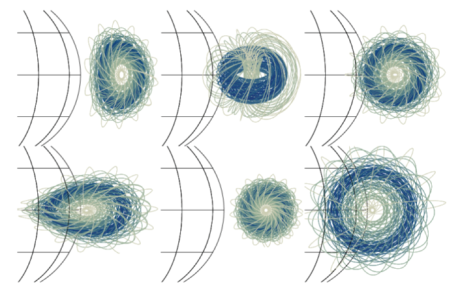 Examples of various initial GLOW configurations