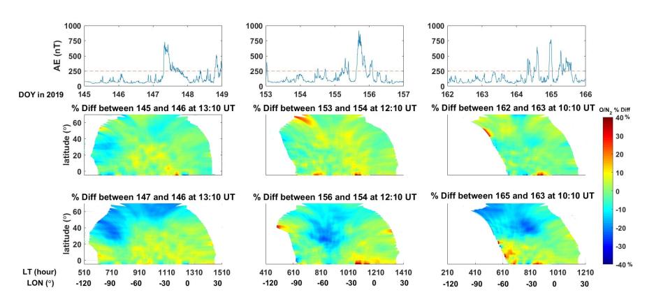 (top) The Kp and Dst index of three cases (DOY 145 to 148; DOY 153 to 156; DOY 162 to 165); (middle) latitude-longitude distribution of ∑O/N2 percentage difference between two quiet days in three cases; (bottom) percentage difference of ∑O/N2 between disturbed and quiet days in three cases. Corresponding local time is marked on longitude interval