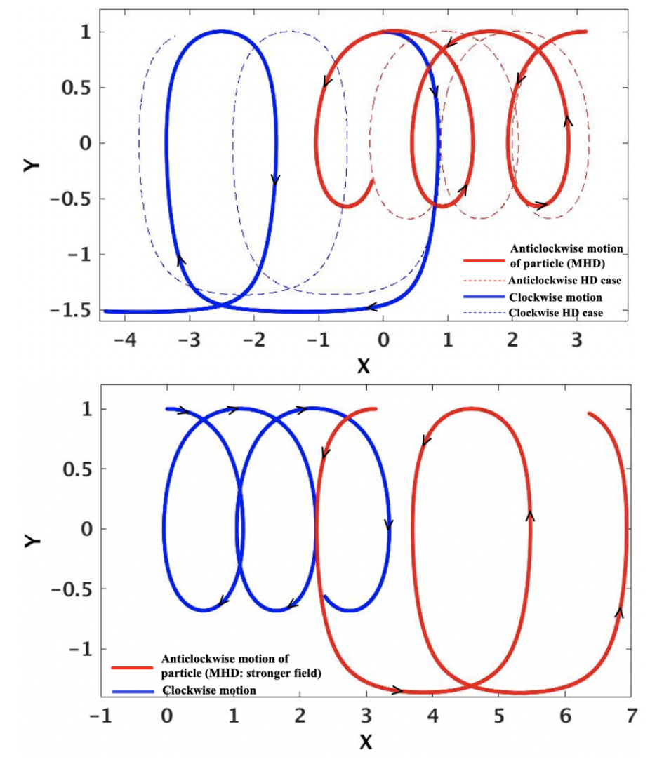 Retrograde and prograde Rossby waves