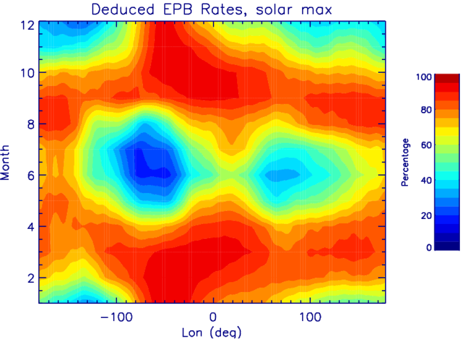 Monthly EPB occurrence rate, obtained from daily EPB occurrence rate, which is in turn deduced from the maximum PRE using an empirical relation