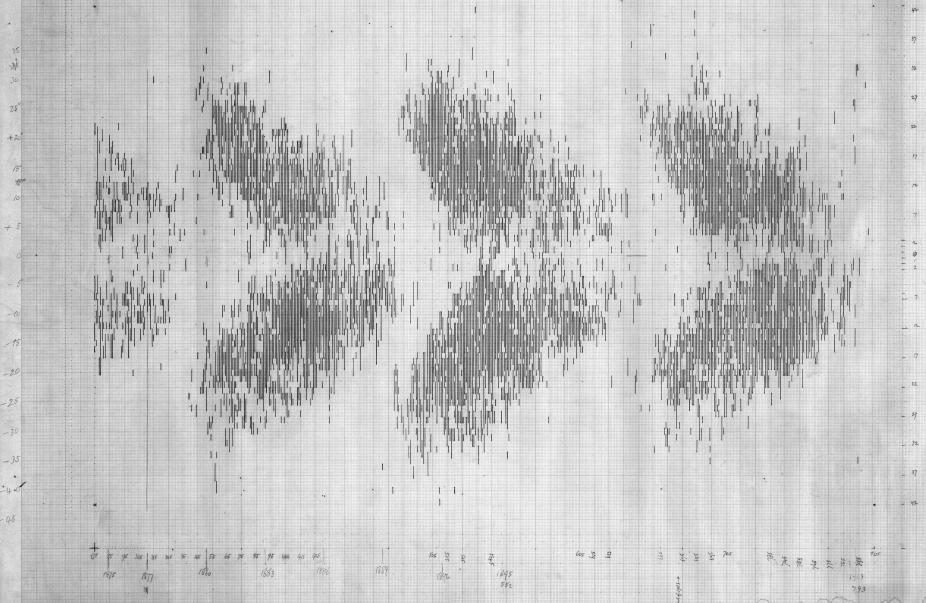 Maunder Diagram from 1940 by Annie Maunder and her husband Walt