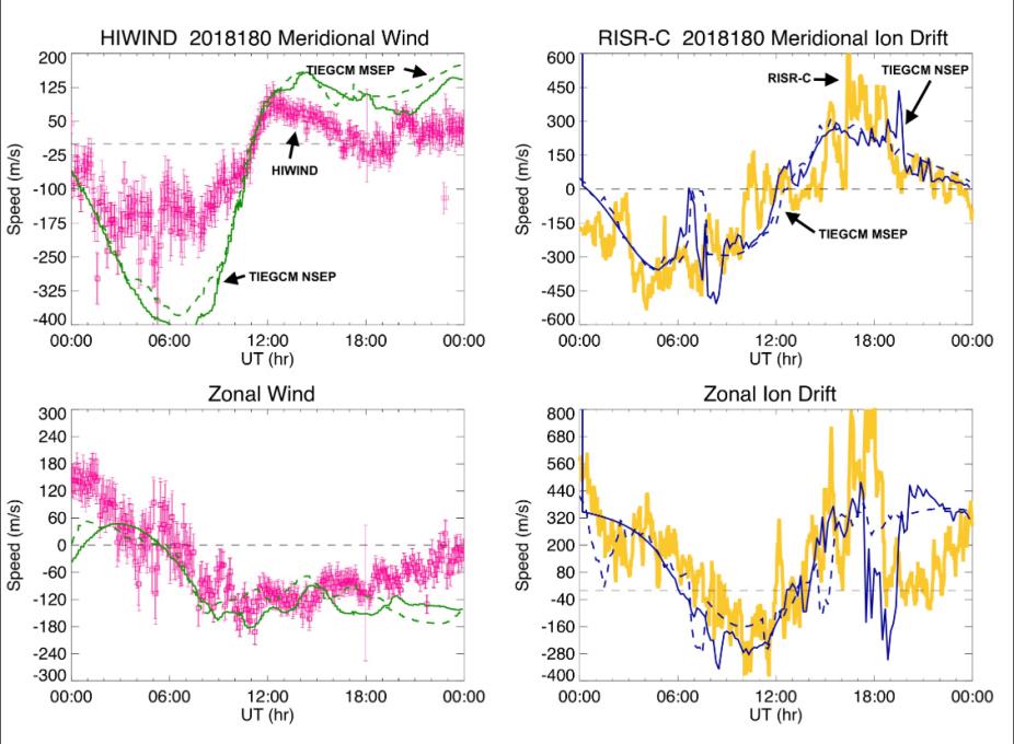 HIWIND thermospheric winds