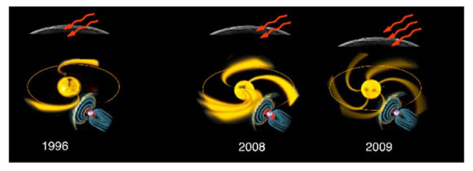 sun-heliosphere-Earth system for the last two solar minimum