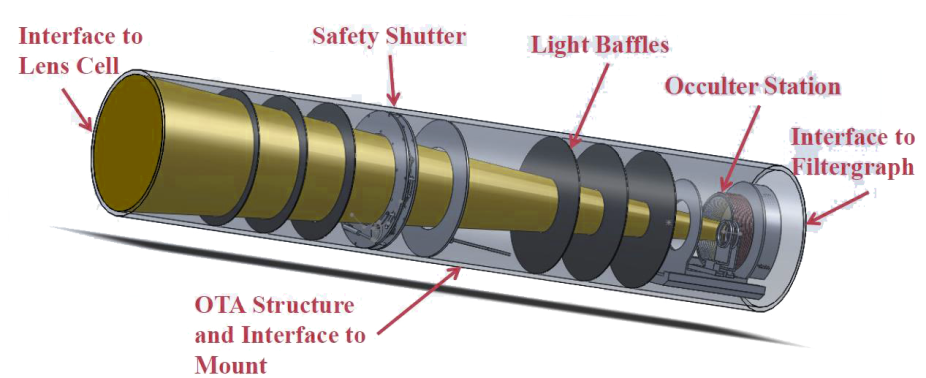 Optical Tube Assembly (OTA)