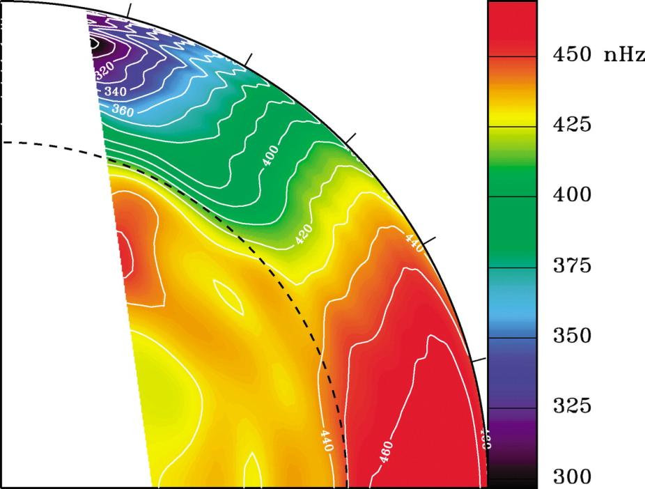 Internal rotation profile of the Sun inferred from helioseismology