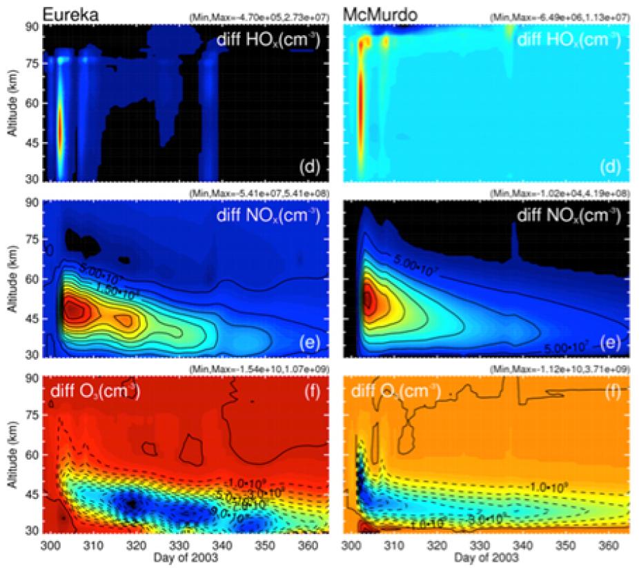 Difference plots between simulations including and excluding SEPs