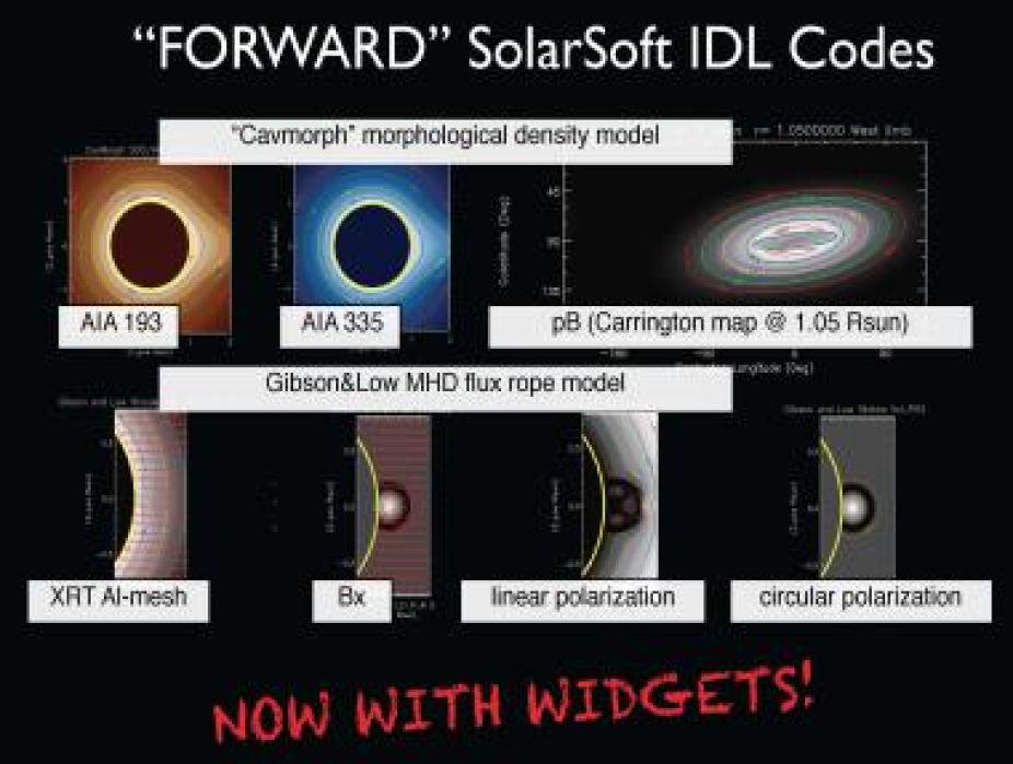 FORWARD Codes