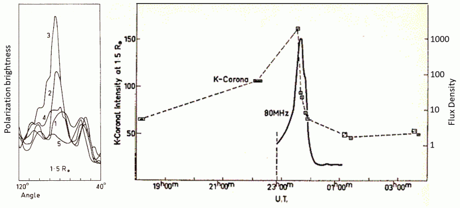 Mk II plots