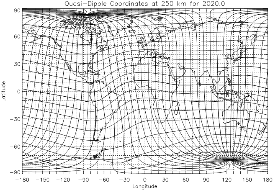 Quasi-Dipole coordinates at 250 km altitude, derived from the International Geomagnetic Reference Field (IGRF)