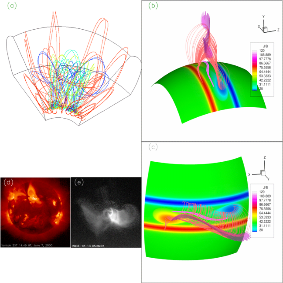 a snapshot of the 3D coronal magnetic field of an erupting flux rope due to the onset of the torus instability