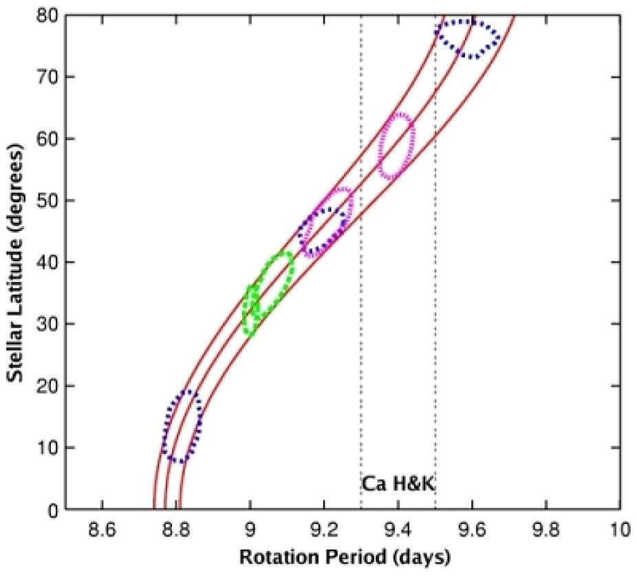 The rotation period of spots at various latitudes on the young solar-type star κ1 Ceti from observations by the MOST satellite in 2003