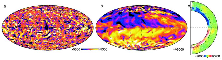 Global MHD simulation of solar convection