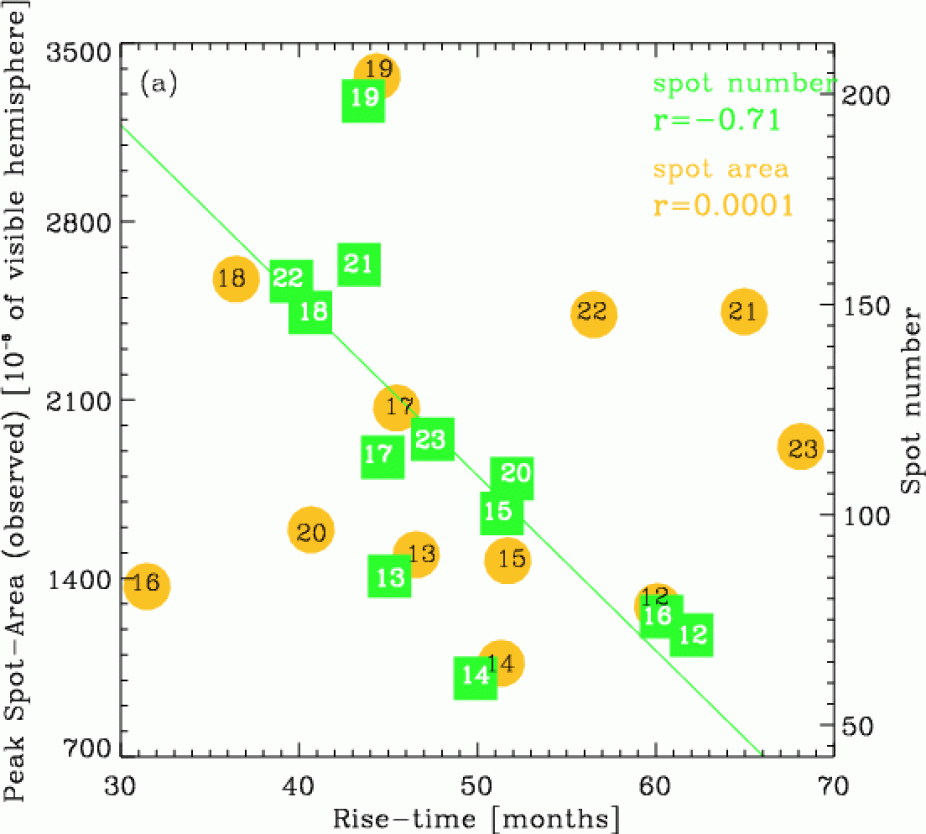 Spot plot