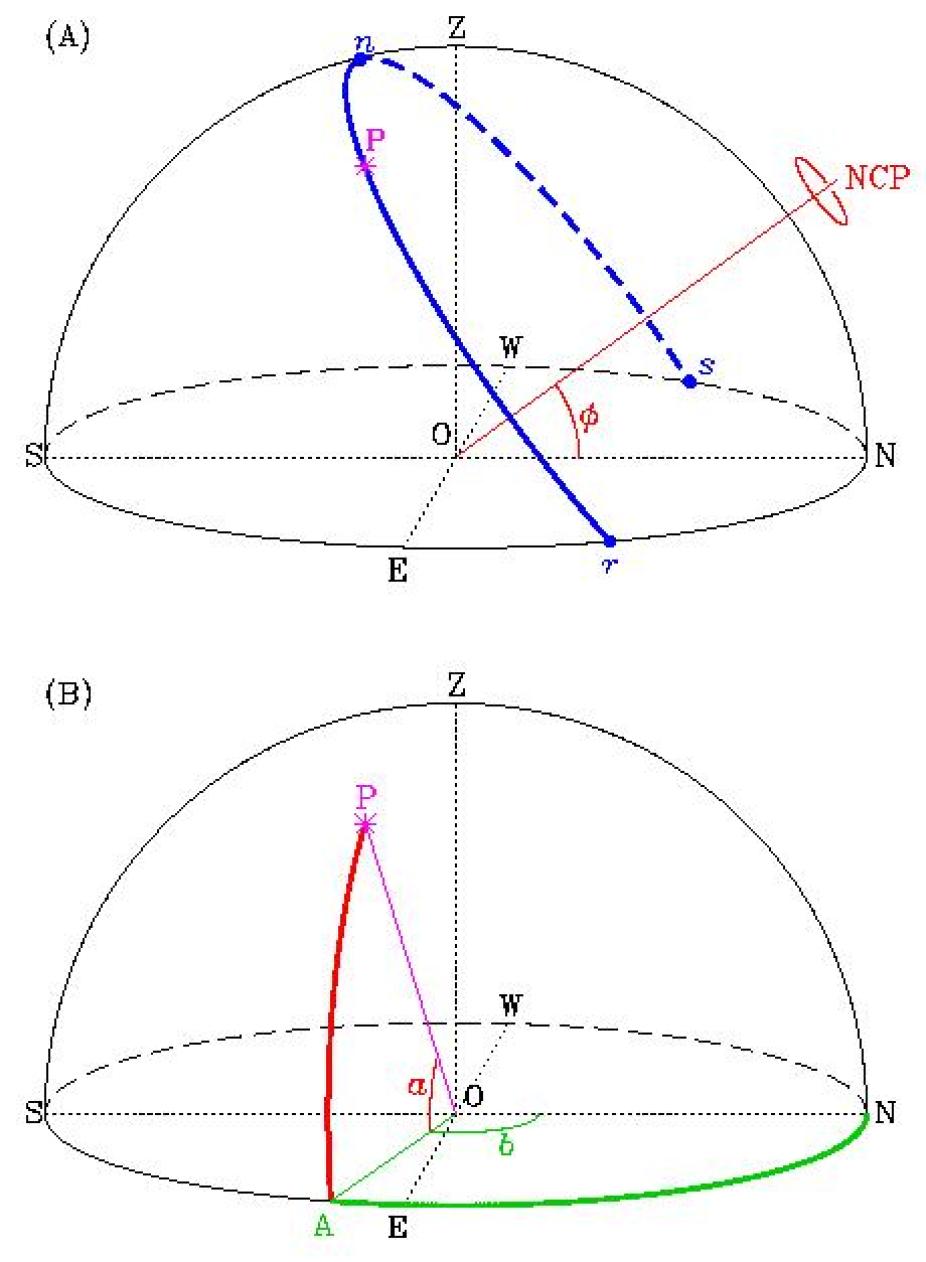 The celestial sphere and astronomical observations