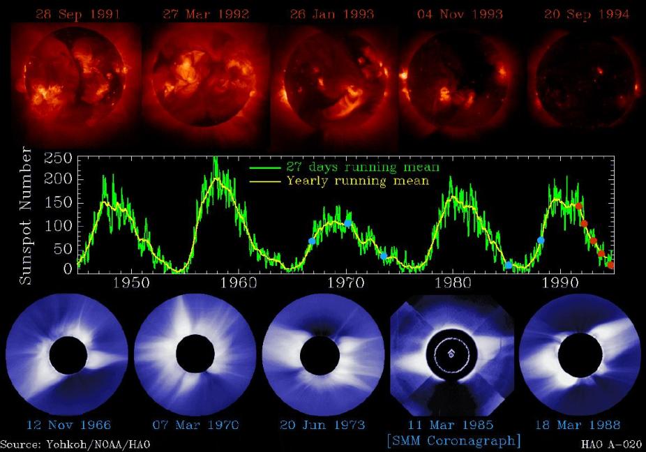 Soft X-ray images from the Yohkoh satellite