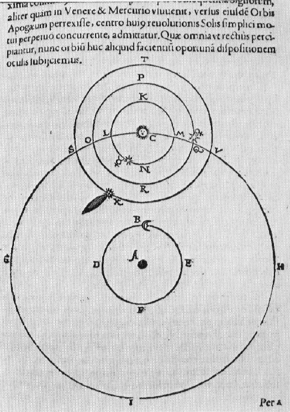 tycho brahe theory solar system