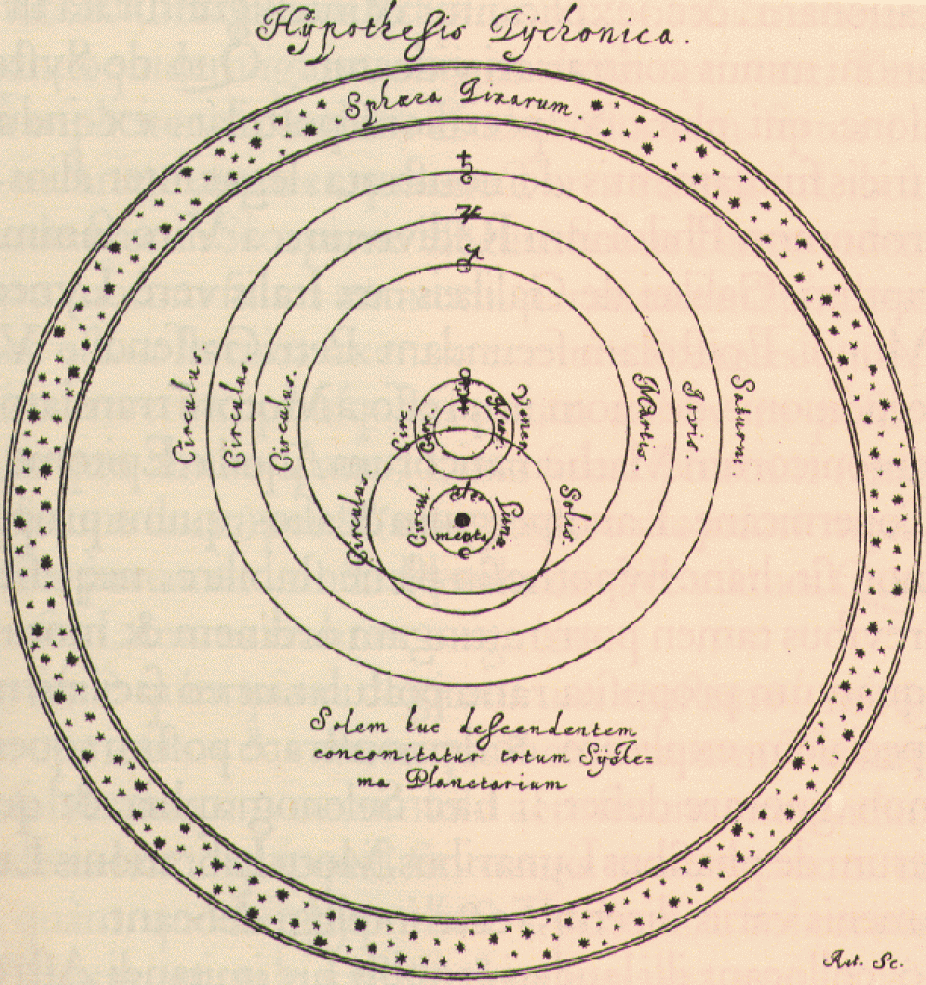 Tycho Brahe (1546-1601) | High Altitude Observatory