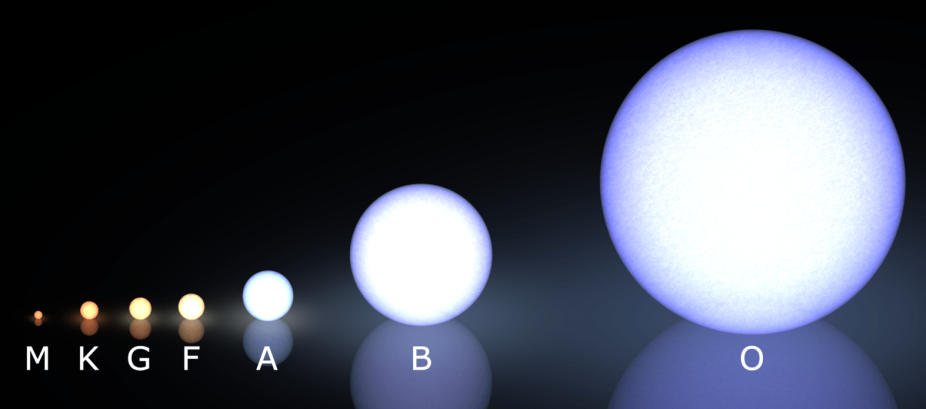 Morgan-Keenan spectral classification system