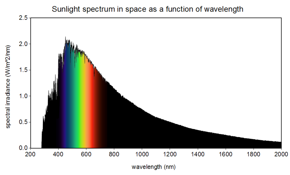 what-kind-of-light-does-the-sun-emit-high-altitude-observatory