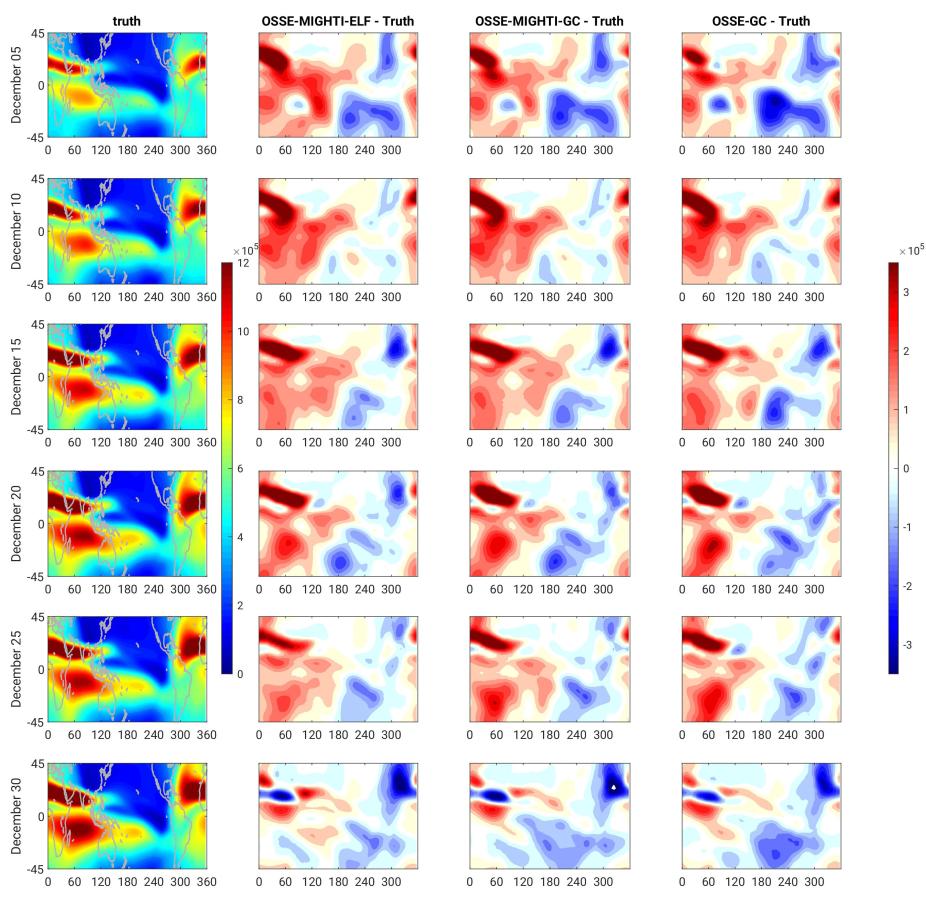 Longitude-latitude maps of NmF2 from the NR (first column) and the difference of NmF2 between OSSEs and NR (second to fourth columns) at six different times.