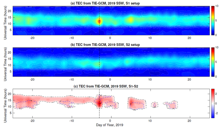 Daily averaged TEC