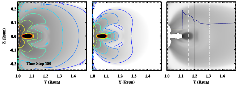 Lyman-α emission