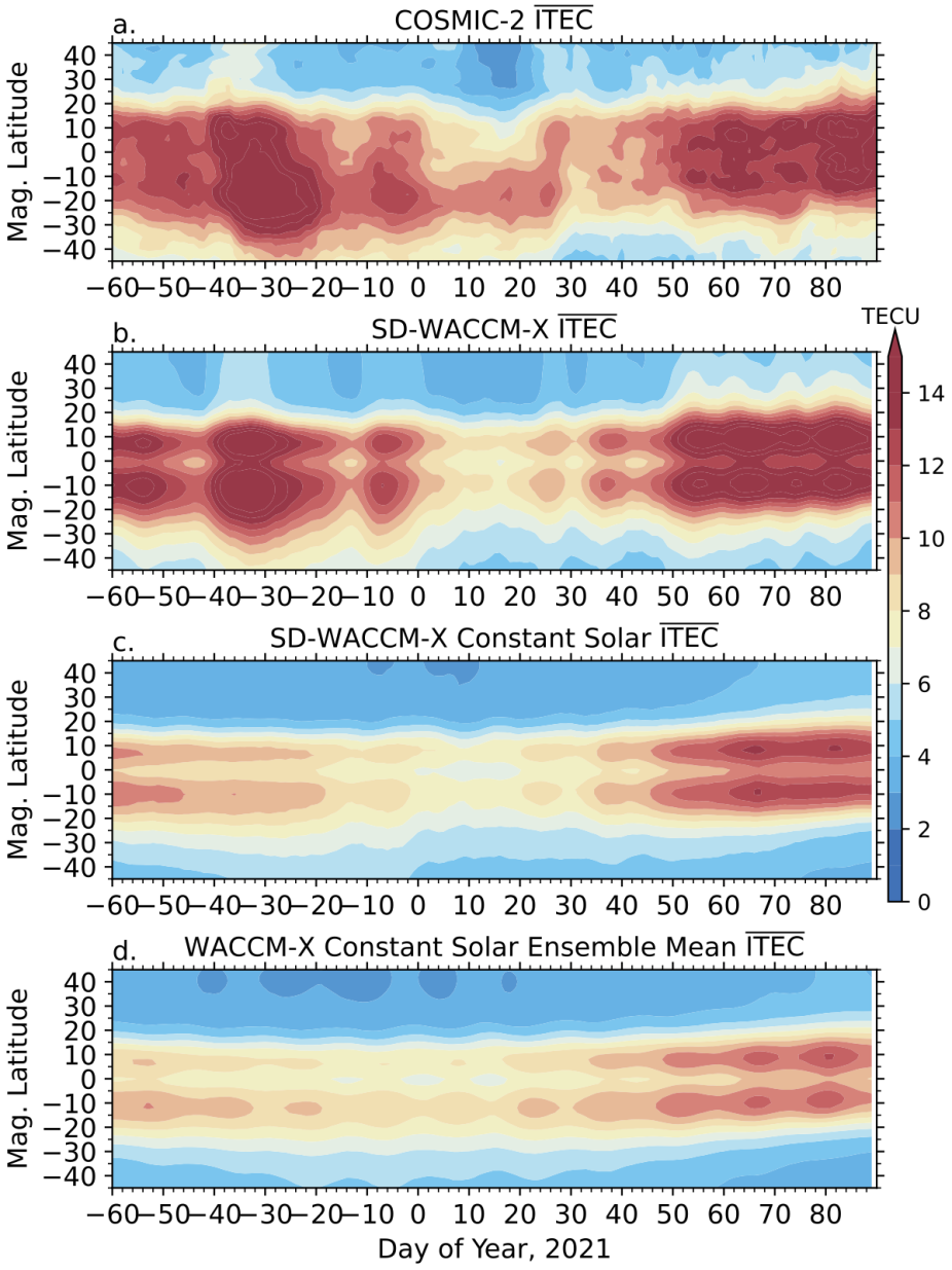 Diurnal and zonal mean ITEC from (a) COSMIC-2 observations