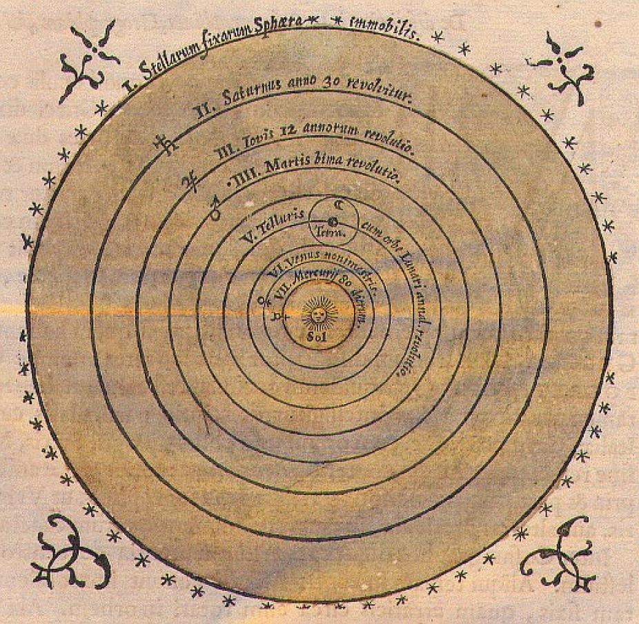 Copernican planetary model