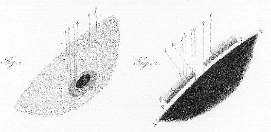 Herschel's nature of sunspots