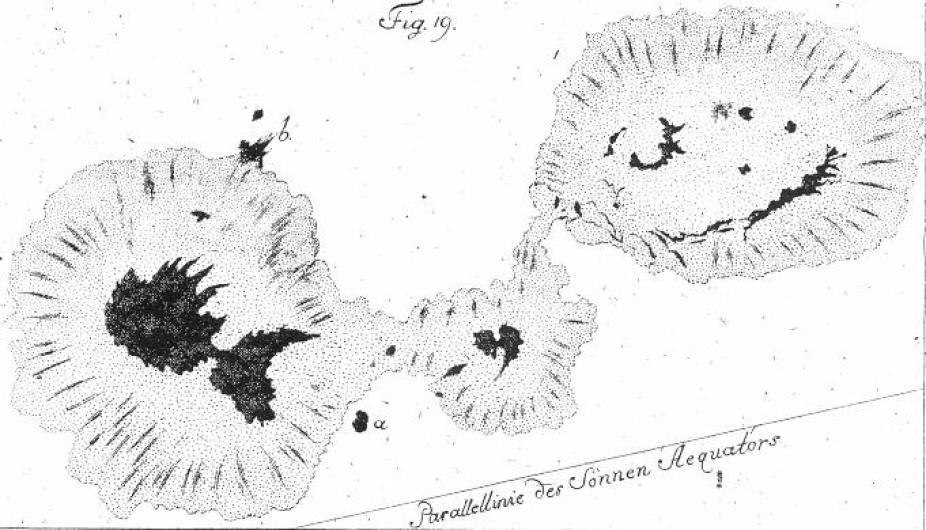 Sunspot drawings by Johann Hieronymus Schroeter (1745–1816)