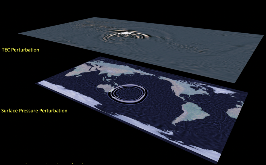 Hunga-Tonga Volcano with SIMA-WACCM-X