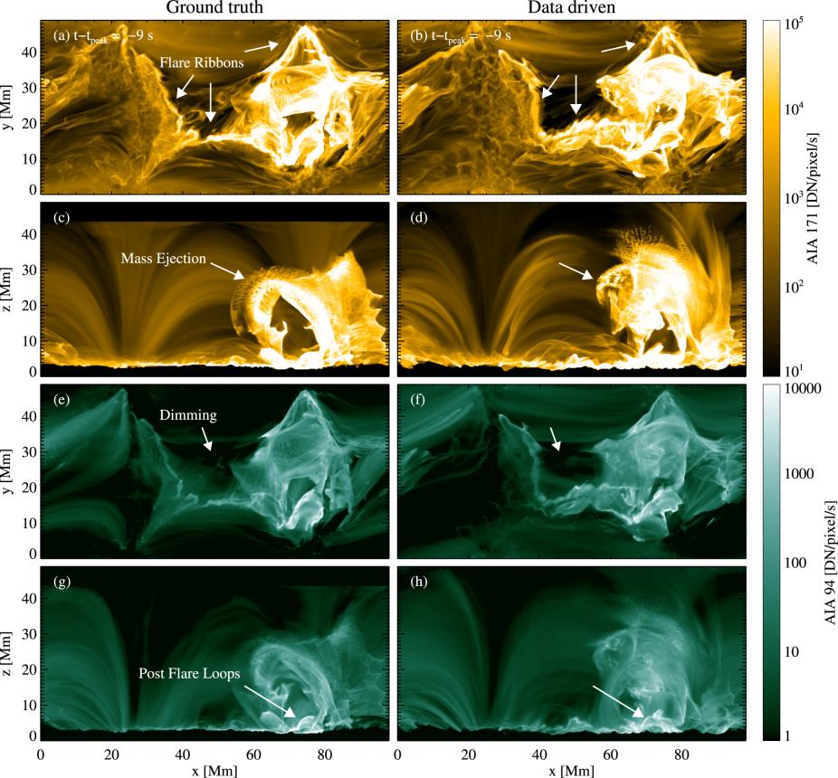 Ground Truth and Data Driven simulations