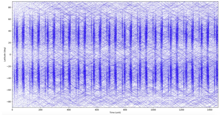 Exploring Spatial and Temporal Patterns in the Debrecen Solar Faculae ...