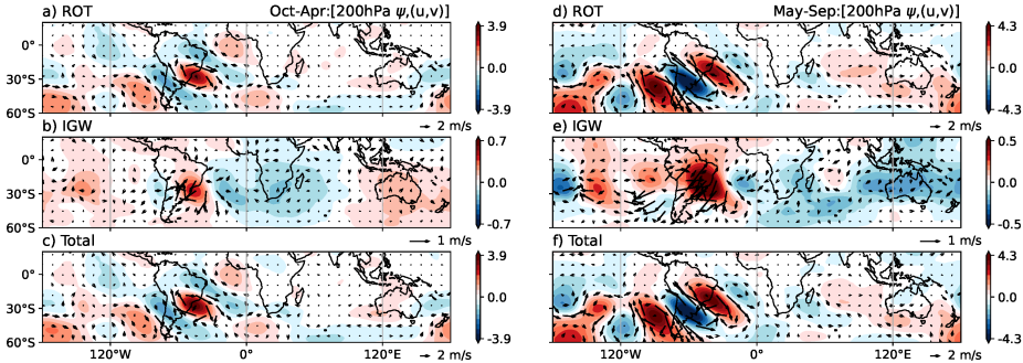 Tropical And Subtropical South American Intraseasonal Variability: A ...