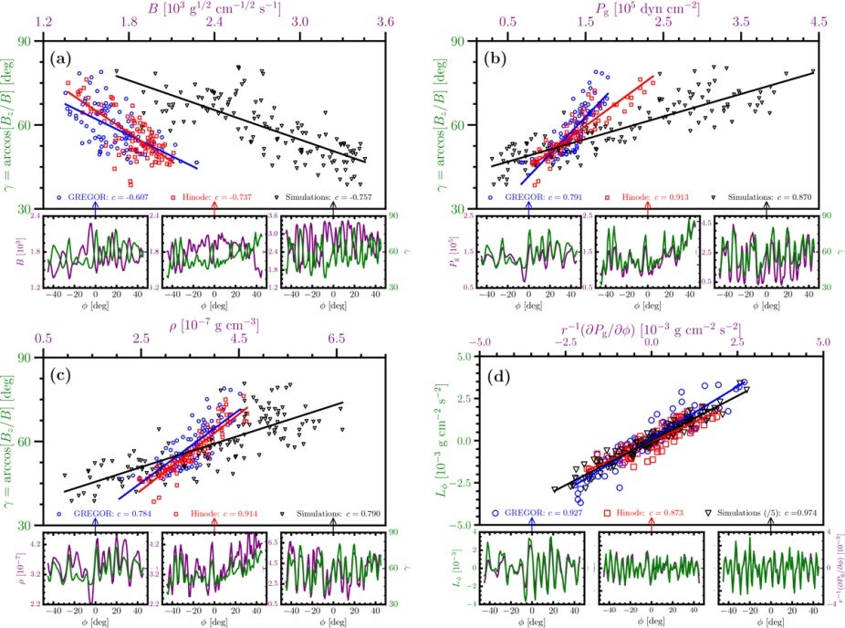 Scatter plot image