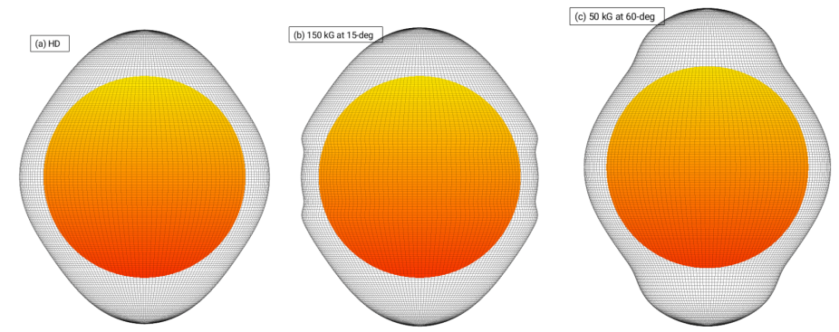 Spherical views of tachocline shapes