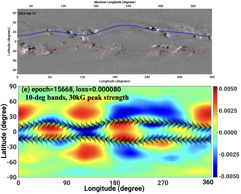 Warped toroid patterns and MHD-tachocline-model solutions of magnetic vectors