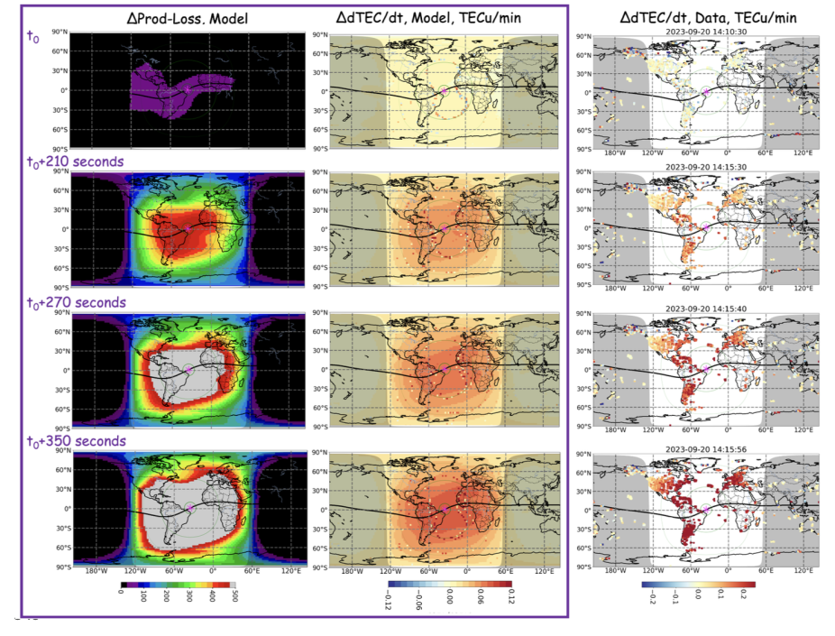ΔProd-Loss, dTEC.dt based on the TIEGCM simulations