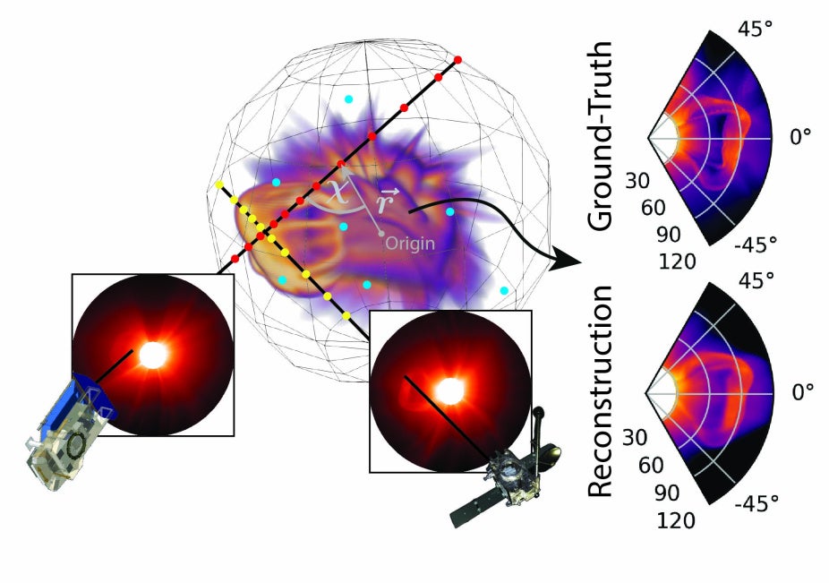 Overview of the SuNeRF-CME reconstruction approach.