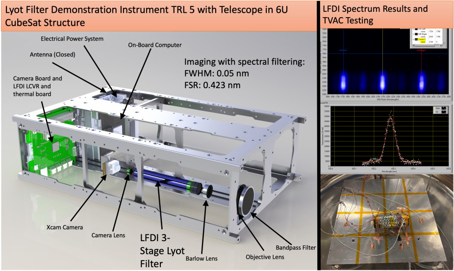 The Lyot Filter Demonstration Instrument (LFDI) overview diagram.