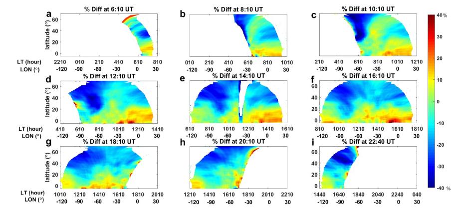 Latitude-longitude distribution of percentage difference (Diff %) of GOLD observed ∑O/N2 between DOY 131 and 128 from 6:10 UT to 22:40 UT with 2-hour intervals