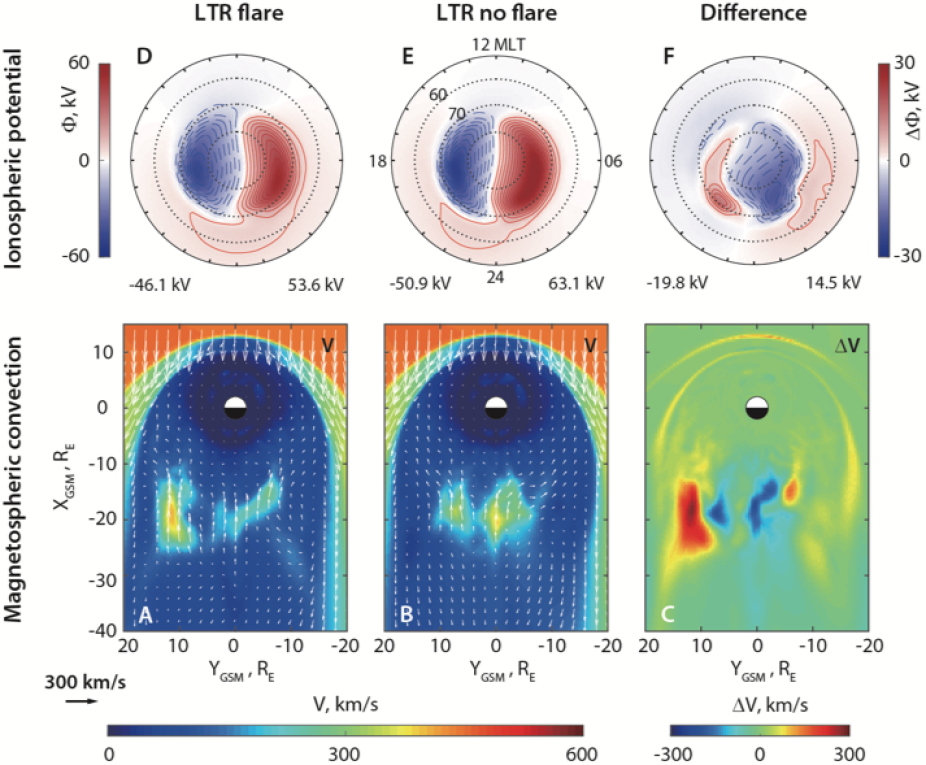 Solar flare effects on magnetospheric convection and ionospheric potential
