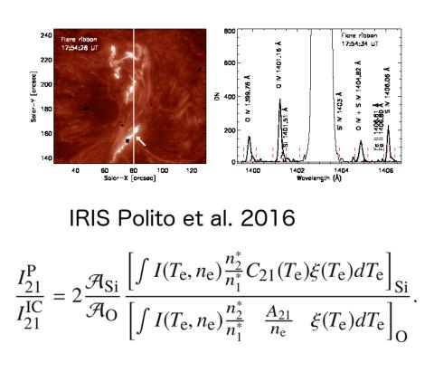 Emission line data from IRIS are shown in the top panel. The lower panel lists an expression for the ratio of the emission lines shown of SI and O, under a minimal number of assumptions which often exceed the number of independent data points