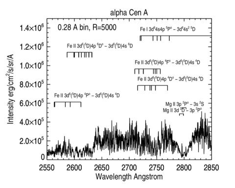 A smoothed UV spectrum of α alpha Cen A, obtained by the Hubble Space Telescope