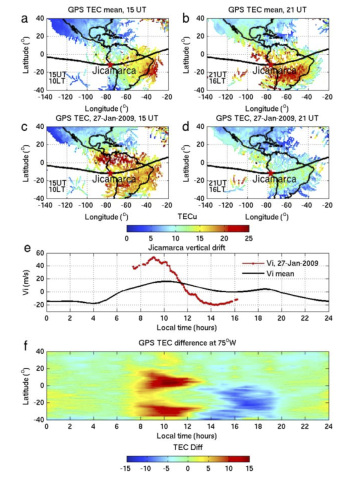 Observations of ionospheric behavior during the 2009 SSW event