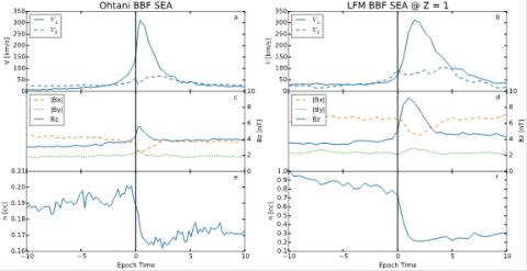 High-resolution global magnetohydrodynamic simulation of bursty bulk flows