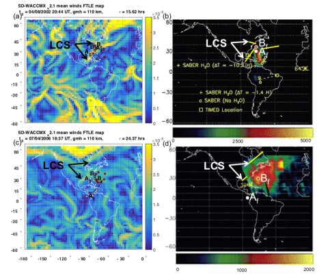 Left: Specified Dynamics Whole Atmosphere Community Climate Model with thermosphere-ionosphere eXtension (SD-WACCMX) Lagrangian coherent structures (LCSs) for a space shuttle launch during (a) spring and (b) summer. Right: Observations of GUVI Lyman-alpha column emission rates in Rayleighs reprinted from Meier et al. (2011) and annotated with the LCS locations.